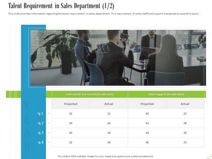 Talent requirement in sales department actual ppt powerpoint presentation gallery