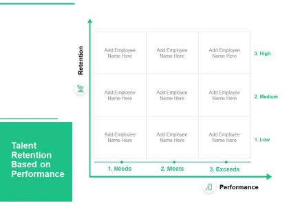 Talent retention based on performance employee low ppt powerpoint presentation pictures grid