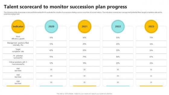 Talent Scorecard To Monitor Succession Plan Progress