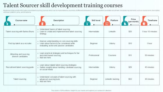 Talent Sourcer Skill Development Training Courses Comprehensive Guide For Talent Sourcing