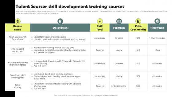 Talent Sourcer Skill Development Training Courses Workforce Acquisition Plan For Developing Talent