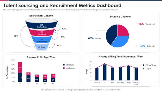 Talent Sourcing And Recruitment Metrics Dashboard