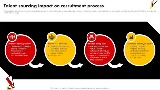 Talent Sourcing Impact On Recruitment Process Talent Pooling Tactics To Engage Global Workforce