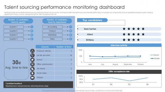 Talent Sourcing Performance Monitoring Dashboard Sourcing Strategies To Attract Potential Candidates