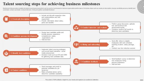 Talent Sourcing Steps For Achieving Business Milestones Complete Guide For Talent Acquisition