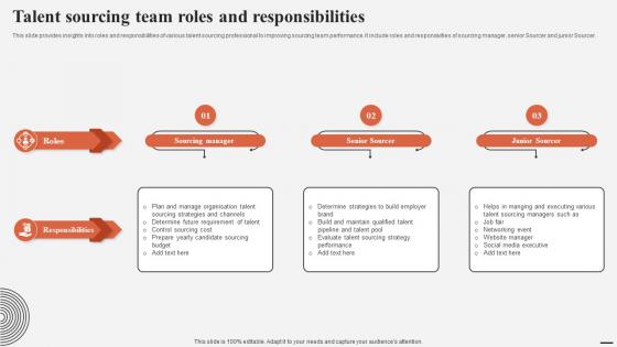 Talent Sourcing Team Roles And Responsibilities Complete Guide For Talent Acquisition