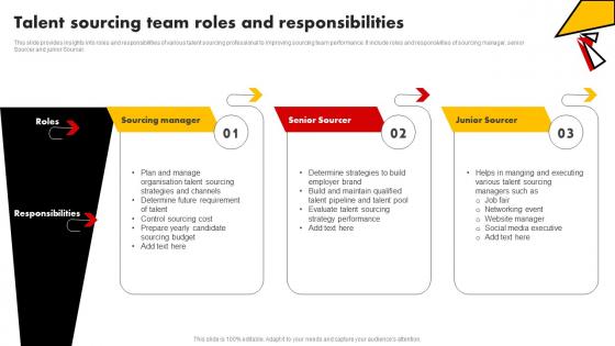 Talent Sourcing Team Roles And Responsibilities Talent Pooling Tactics To Engage Global Workforce