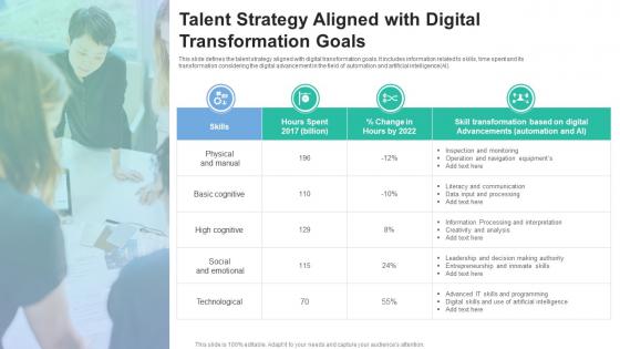 Talent Strategy Aligned With Digital Transformation Goals