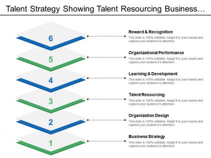 Talent strategy showing talent resourcing business strategy alignment