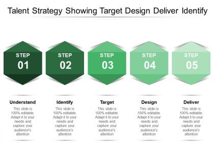 Talent strategy showing target design deliver identify