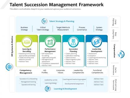 Talent succession management framework