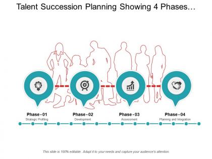Talent succession planning showing 4 phases of assessing employee capabilities