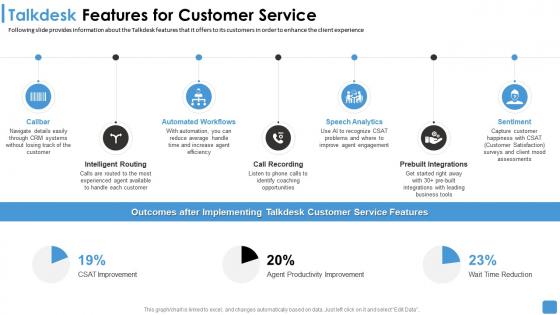 Talkdesk features for customer service talkdesk funding elevator ppt styles