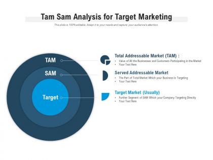 Tam sam analysis for target marketing