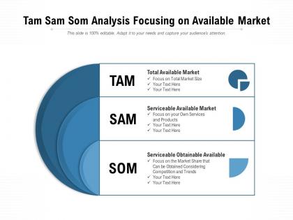 Tam sam som analysis focusing on available market