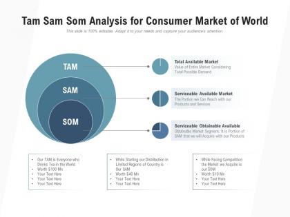 Tam sam som analysis for consumer market of world