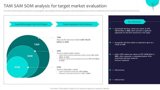 Tam Sam SOM Analysis For Target Market Evaluation Globalization Strategy To Expand Strategt SS V