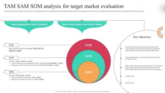 Tam Sam Som Analysis For Target Market Evaluation Worldwide Approach Strategy SS V