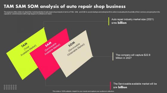 Tam Sam Som Analysis Of Auto Repair Shop Auto Repair Shop Business Plan BP SS