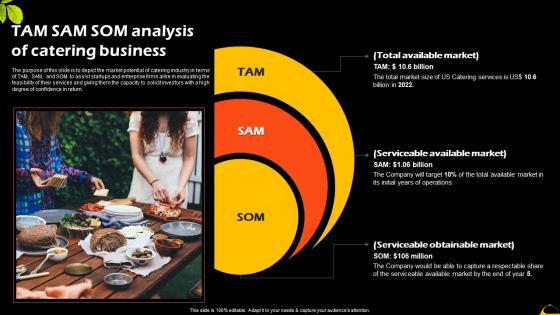 TAM SAM SOM Analysis Of Catering Business Catering And Food Service Management BP SS