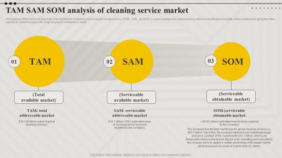 Tam Sam Som Analysis Of Cleaning Service Market Cleaning Concierge BP SS
