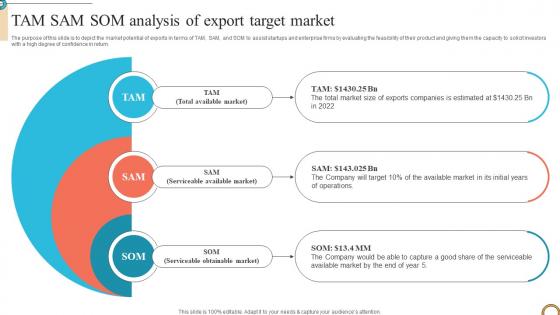 Tam Sam Som Analysis Of Export Target Market Foreign Trade Business Plan BP SS