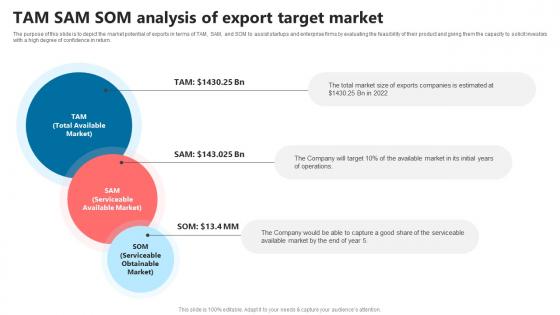 Tam Sam Som Analysis Of Export Target Market Global Commerce Business Plan BP SS