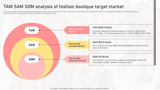 TAM SAM SOM Analysis Of Fashion Boutique Target Market Boutique Shop Business Plan BP SS