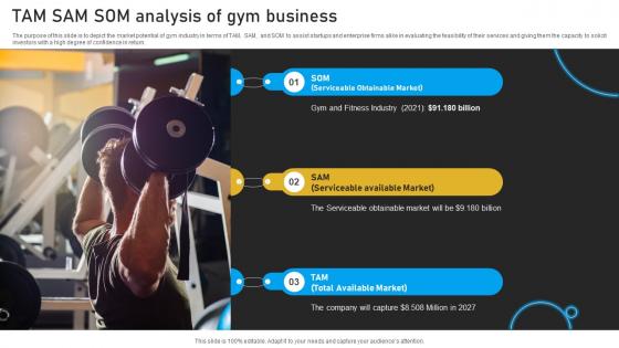 TAM SAM SOM Analysis Of Gym Business Gym And Fitness Center Industry Analysis
