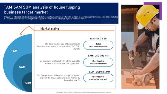 Tam Sam Som Analysis Of House Flipping Business Home Remodeling Business Plan BP SS