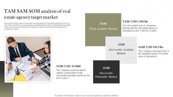 Tam Sam Som Analysis Of Real Estate Agency Target Market Land And Property Services BP SS