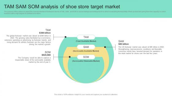 TAM SAM SOM Analysis Of Shoe Store Target Market Business Plan For Shoe Retail Store BP SS