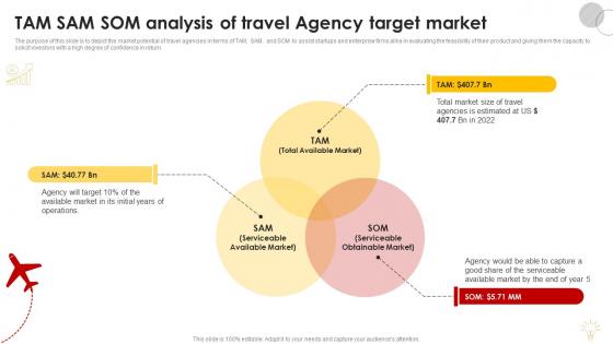 Tam Sam Som Analysis Of Travel Agency Target Market Group Travel Business Plan BP SS