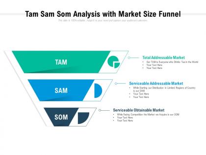 Tam sam som analysis with market size funnel