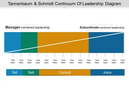 Tannenbaum and schmidt continuum of leadership diagram powerpoint slide ideas