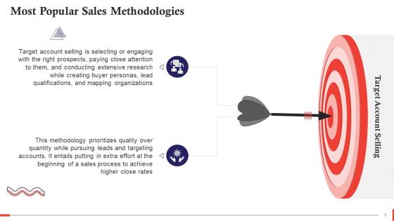 Target Account Selling A Sales Methodology Training Ppt