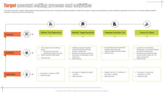 Target Account Selling Process And Activities