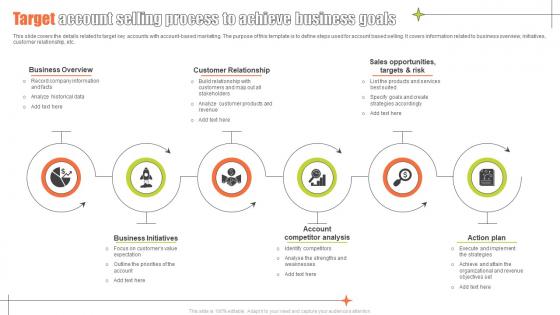 Target Account Selling Process To Achieve Business Goals