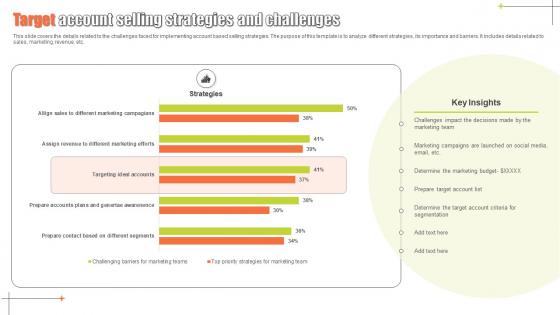 Target Account Selling Strategies And Challenges