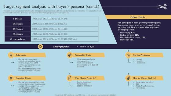 Target Analysis With Buyers Persona Mens Grooming Business Plan BP SS
