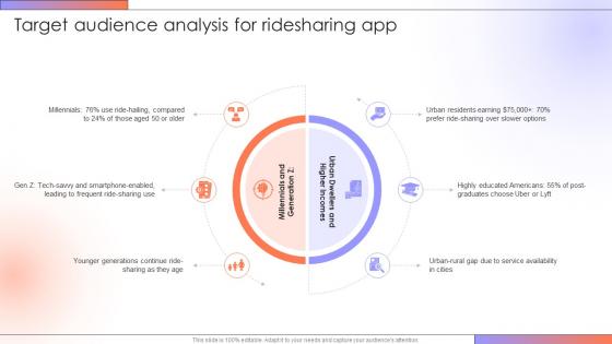 Target Audience Analysis For Ridesharing Step By Step Guide For Creating A Mobile Rideshare App