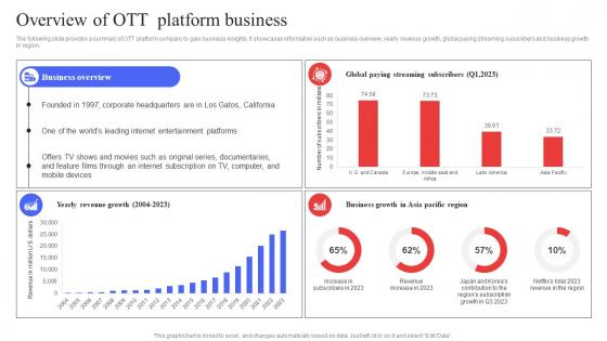Target Audience Analysis Guide To Develop Overview Of Ott Platform Business MKT SS V