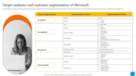 Target Audience And Customer Microsoft Business And Growth Strategies Evaluation Strategy SS V
