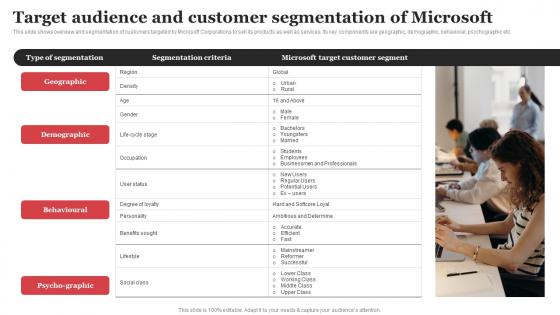 Target Audience And Customer Segmentation Of Microsoft Strategic Plan Strategy SS V