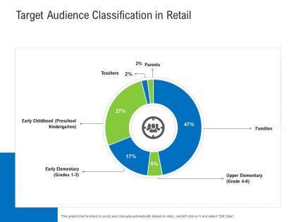 Target audience classification in retail retail industry assessment ppt sample