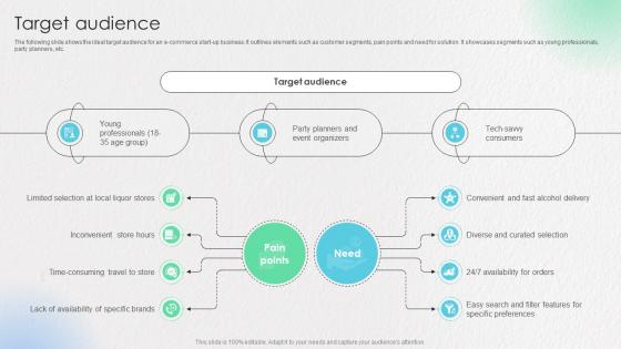 Target Audience Ecommerce Startup Go To Market Strategy GTM SS