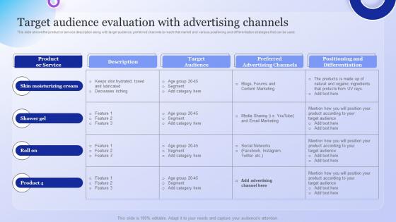 Target Audience Evaluation With Advertising Company Overview With Detailed Business Model