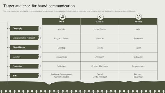 Target Audience For Brand Communication Developing An Effective Communication Strategy