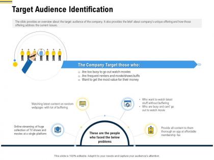 Target audience identification pitch deck raise funding pre seed money ppt introduction