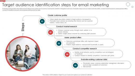 Target Audience Identification Steps For Email Marketing Email Campaign Development Strategic